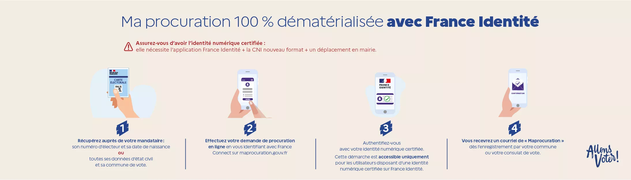Illustration de la création d'une procuration 100% démarérialisée avec France Identité