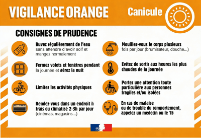 Respectez ces consignes de prudence